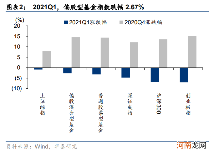 华泰策略：挖掘“低拥挤度”的高景气行业