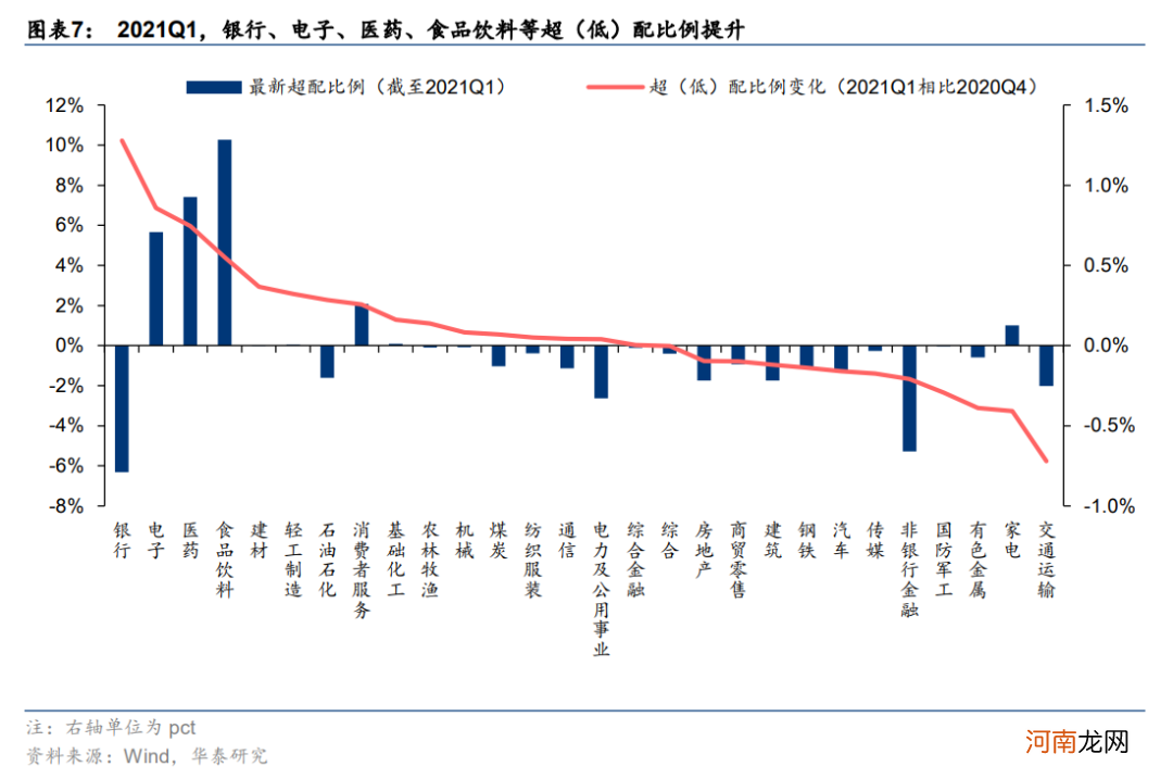华泰策略：挖掘“低拥挤度”的高景气行业