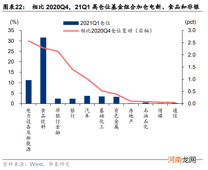 华泰策略：挖掘“低拥挤度”的高景气行业