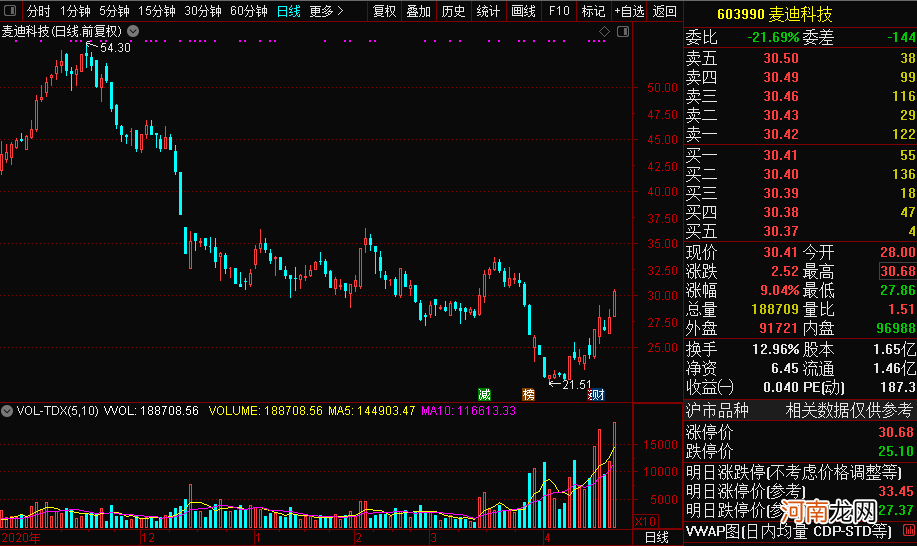 500亿顶流基金经理这句话亮了！股民傻眼 百亿重组出炉 竟吃“20CM”跌停！