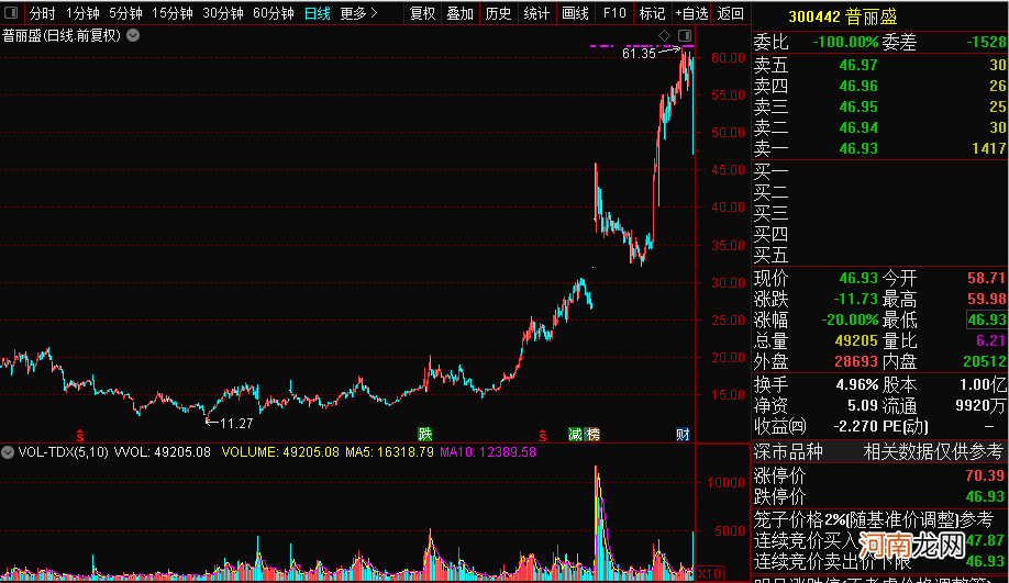 500亿顶流基金经理这句话亮了！股民傻眼 百亿重组出炉 竟吃“20CM”跌停！