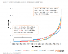 逃离市值30亿元以下公司？先别急