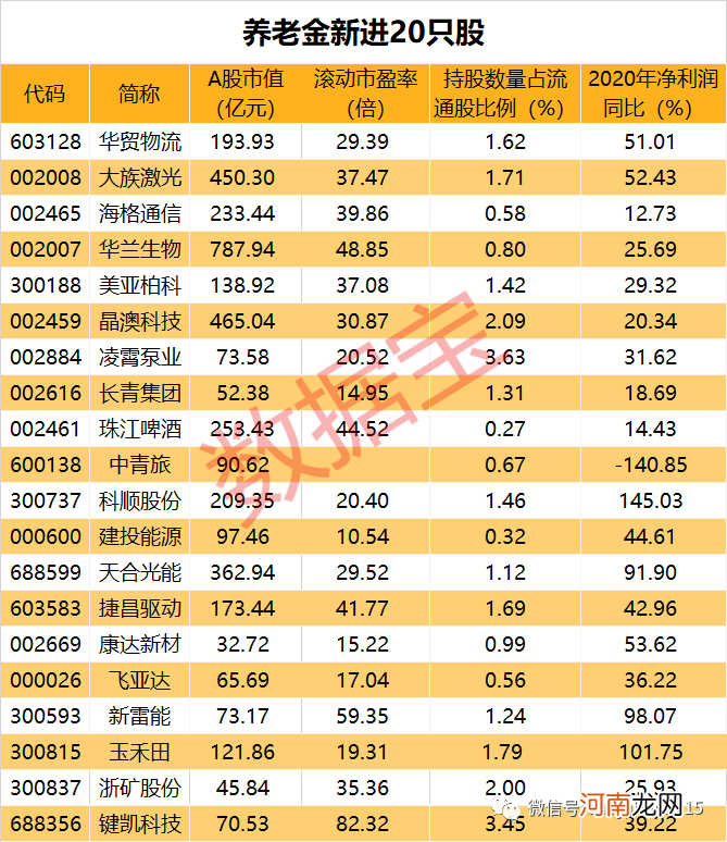 昔日20倍牛股3天腰斩 超4亿卖盘封死跌停 股东遭强平!养老金新进20只股