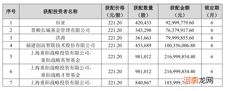 物联网龙头连续跌停 50亿市值没了！机构和外资疯狂卖出 公募基金清仓甩货