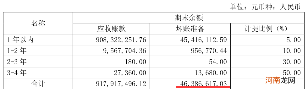 物联网龙头连续跌停 50亿市值没了！机构和外资疯狂卖出 公募基金清仓甩货