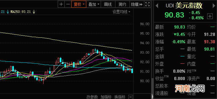 全球疫情大反弹！印度或引爆两大行业 抱团股机会来了？