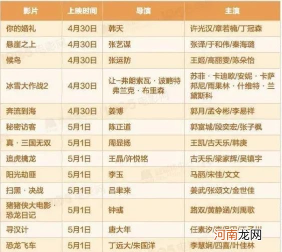 “五一档”票房破11亿 《悬崖之上》单日票房逆袭 为何港股影视板块却大跌