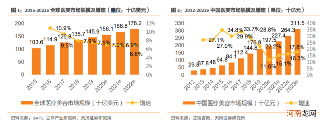 全部排满！假期里的这种消费异常火爆 难怪公私募大佬扎堆布局