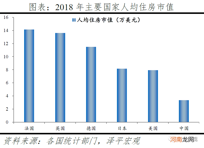 任泽平:中国住房市值有多大?在国际处于什么水平?