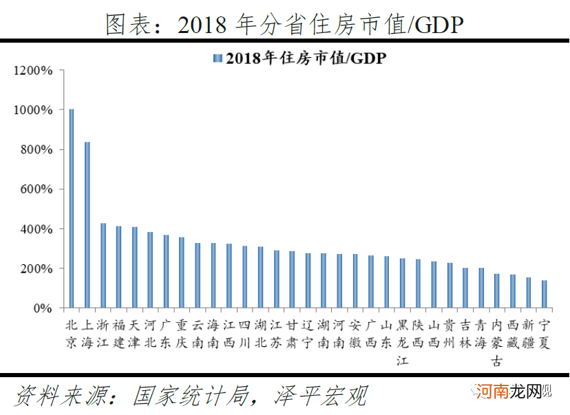 任泽平：中国住房市值有多大？在国际处于什么水平？