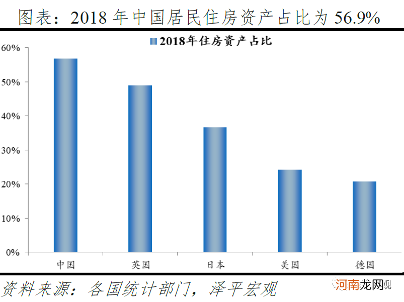 任泽平:中国住房市值有多大?在国际处于什么水平?