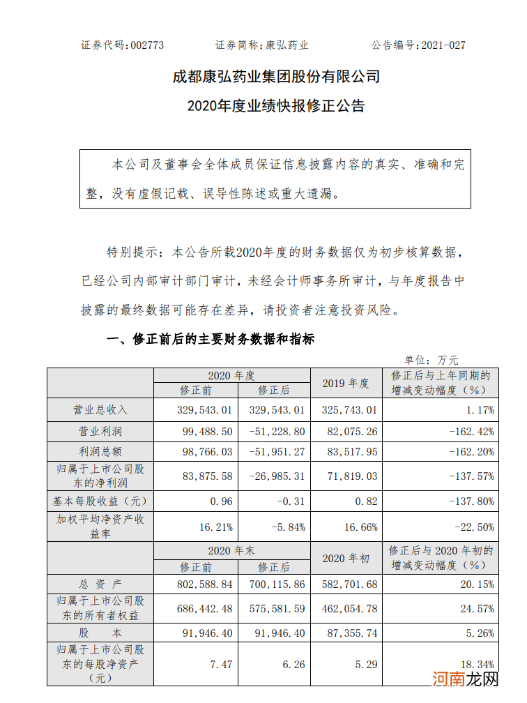 临床试验爆雷！这只医药股炸了 预盈8亿到预亏近3亿！一个多月股价直接腰斩