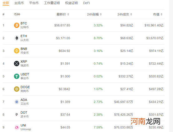 又暴涨！年内狂涨超300% 这一“货币”彻底火了