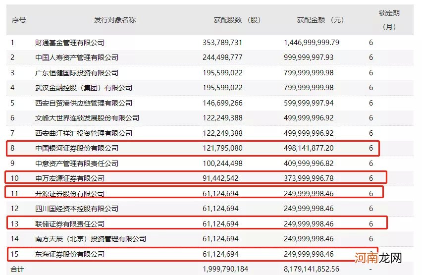 牛市旗手盛宴要来?超级增持、重磅重组、盛大捧场接连上演 两大利好预期酝酿