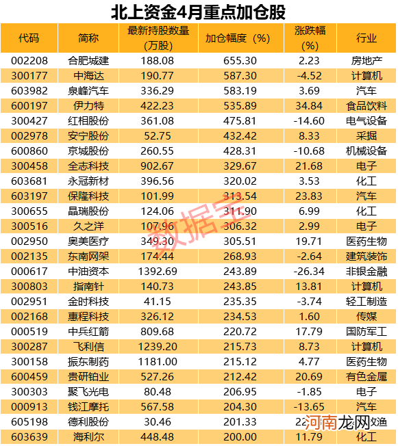 附名单  重要信号 4月外资砍仓茅台！重点买入股曝光