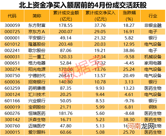 附名单  重要信号 4月外资砍仓茅台！重点买入股曝光