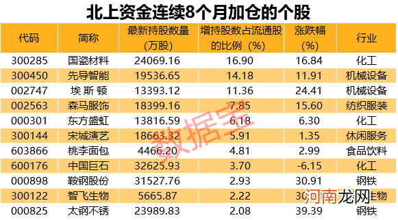 附名单  重要信号 4月外资砍仓茅台！重点买入股曝光