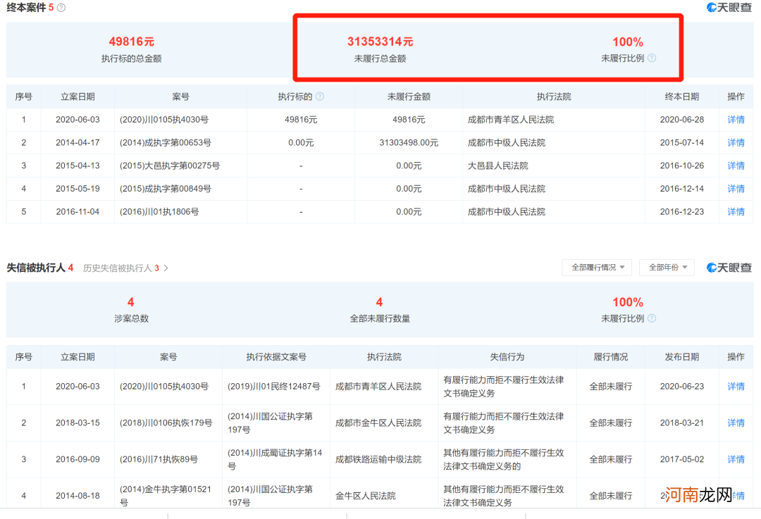 百亿餐饮帝国崩塌！曾甩开海底捞“几条街” 如今破产、连商标都被卖了