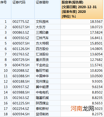 A股“红包”排行榜出炉 这些公司分红把净利全分光！