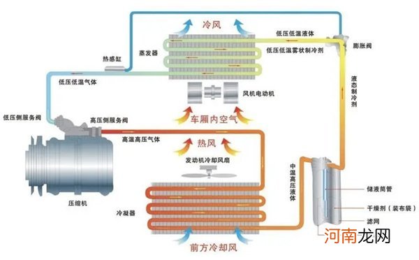 蒸发器的作用是什么？蒸发器的工作原理