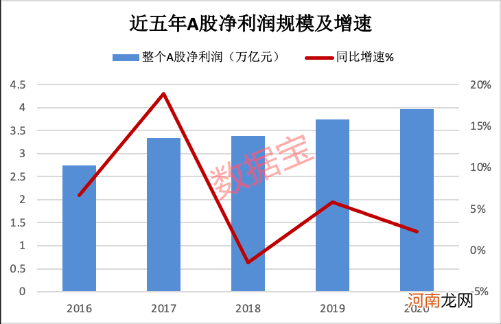 A股净利润榜：年度赚钱王曝光 二师兄意外成黑马 四大行业强势逆袭！