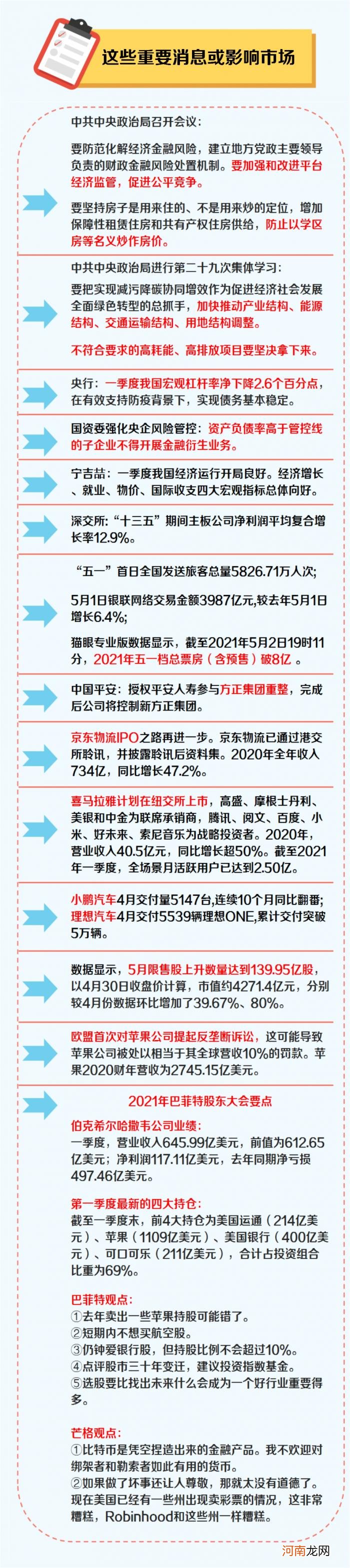 一周前瞻：5月行情将怎么走？券商看好顺周期、碳中和等主线