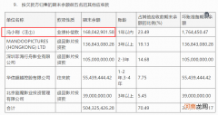 又赌输了 冯小刚要赔华谊2.3亿！但他还是赚了8亿多