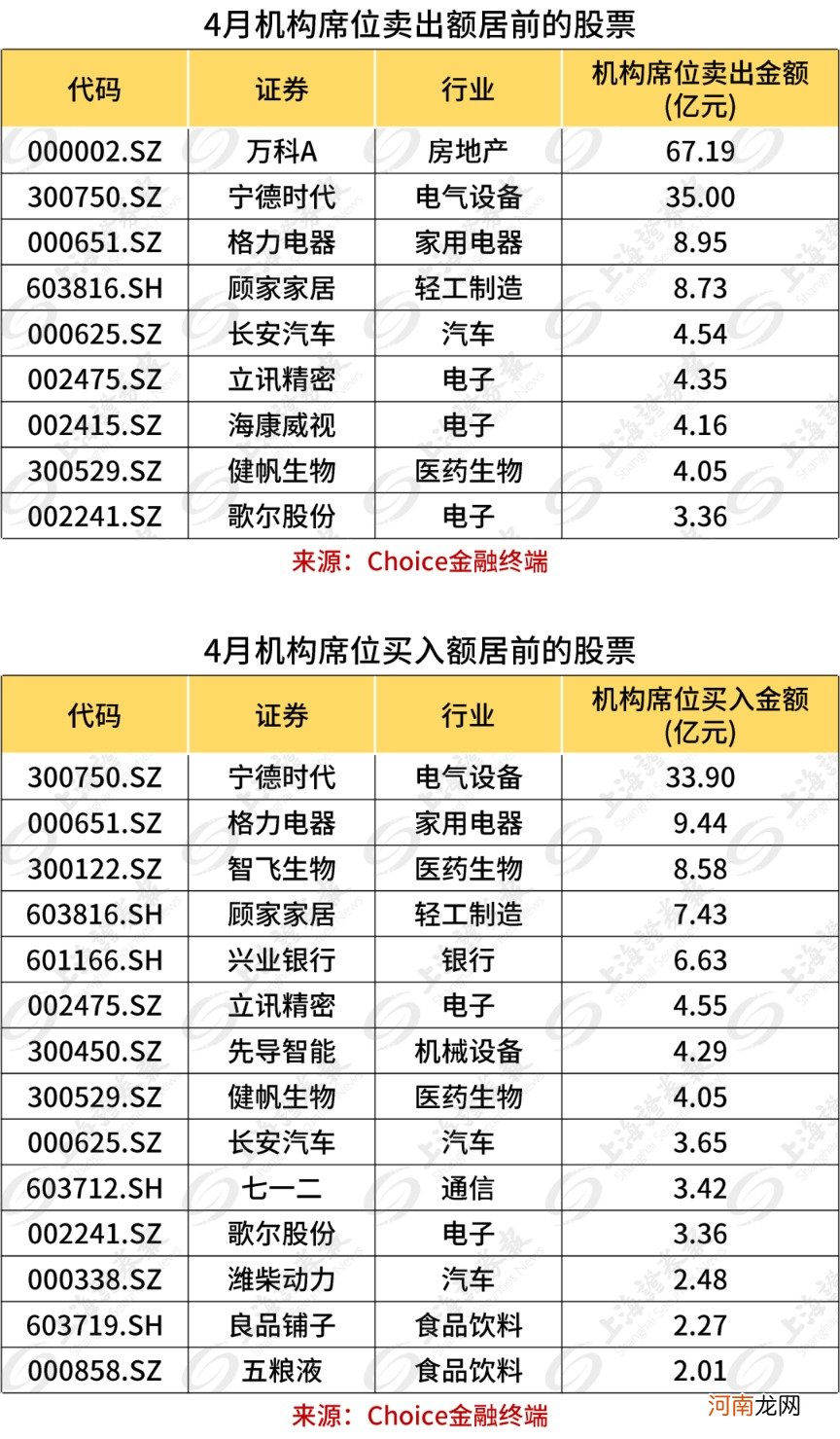 近两年首次!大宗交易机构席位突然转向