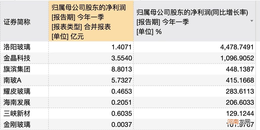 这种工业品两个月涨价十几次！上市公司狂赚 贸易商直言“不愁卖”