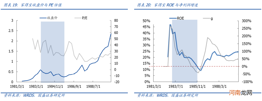 国盛策略:核心资产消化估值的四种路径