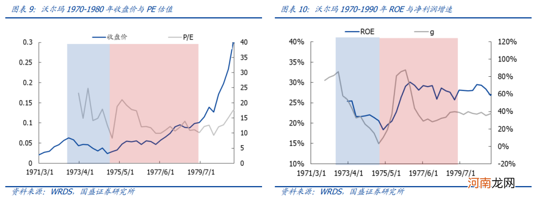 国盛策略：核心资产消化估值的四种路径