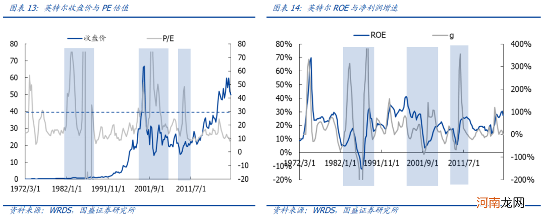 国盛策略：核心资产消化估值的四种路径