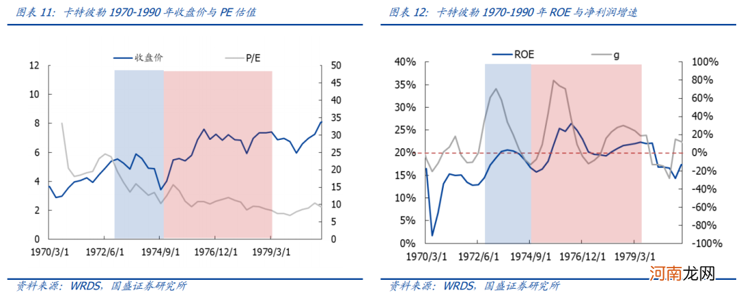 国盛策略：核心资产消化估值的四种路径