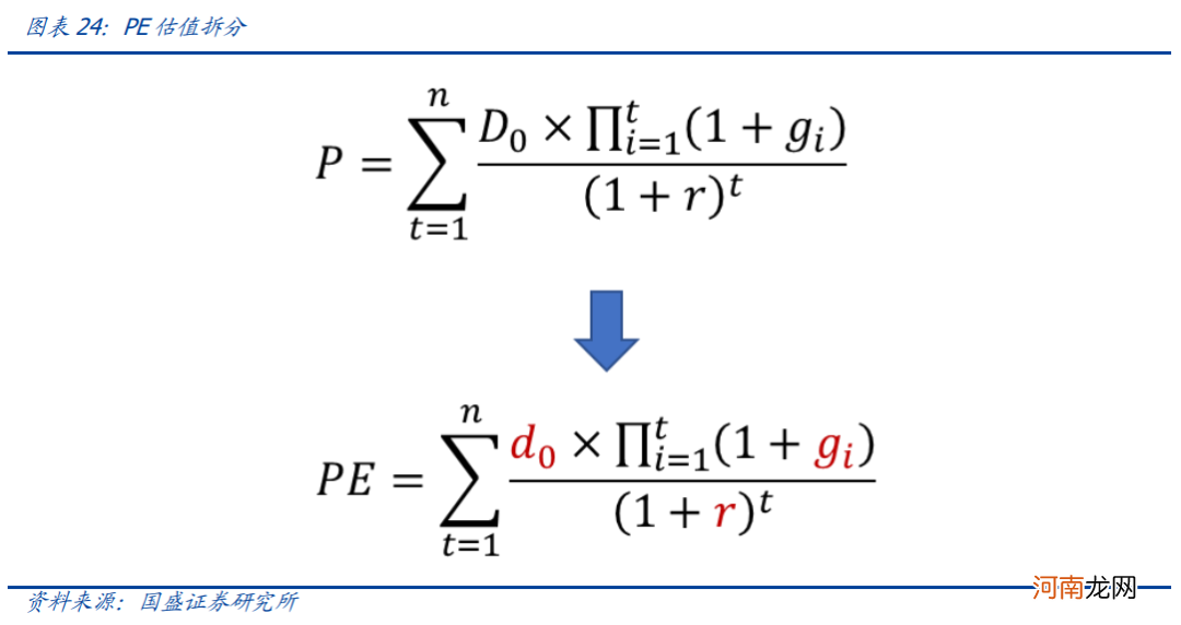国盛策略:核心资产消化估值的四种路径