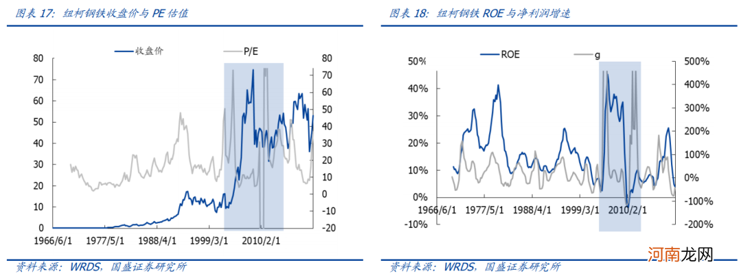 国盛策略：核心资产消化估值的四种路径