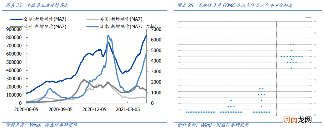 国盛策略:核心资产消化估值的四种路径