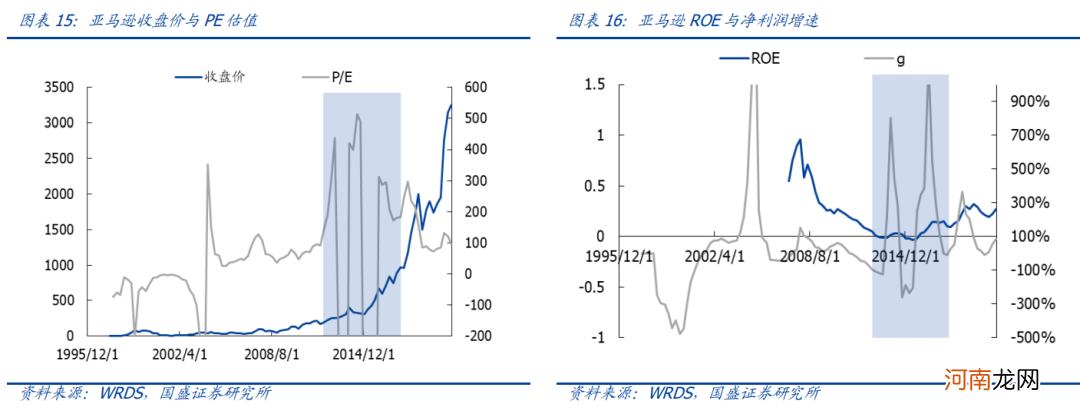 国盛策略：核心资产消化估值的四种路径