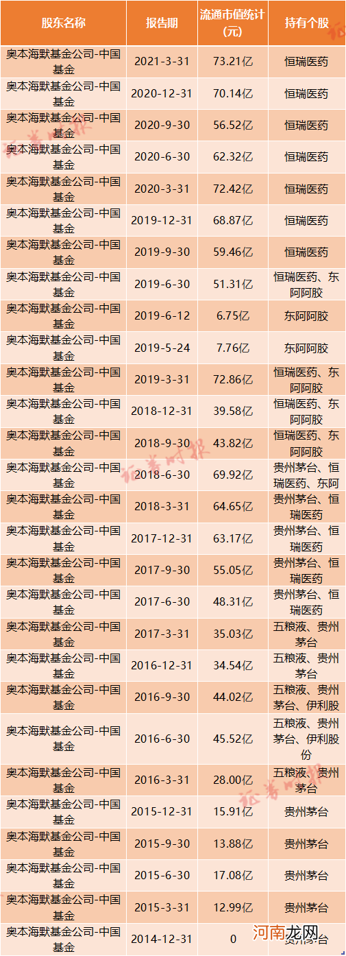 投资茅台“一战成名” 最新持有这些A股！起底美国老牌对冲基金奥本海默