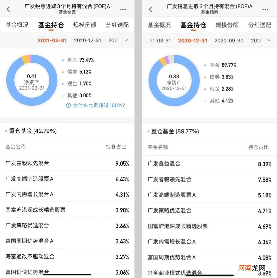 公募FOF缘何“弱市逞强”？绩优管理人详解投资密码