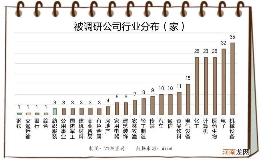 机构热情爆发 这家公司获超300家公司集体调研！