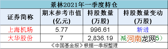 顶流私募800亿最新持股大曝光！冯柳、张磊、邓晓峰、葛卫东等大咖全来了