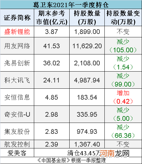 顶流私募800亿最新持股大曝光！冯柳、张磊、邓晓峰、葛卫东等大咖全来了