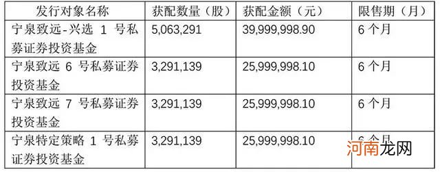 顶流私募800亿最新持股大曝光！冯柳、张磊、邓晓峰、葛卫东等大咖全来了