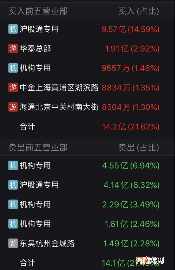 白马爆雷机构“抢跑” 究竟谁泄露了信息？