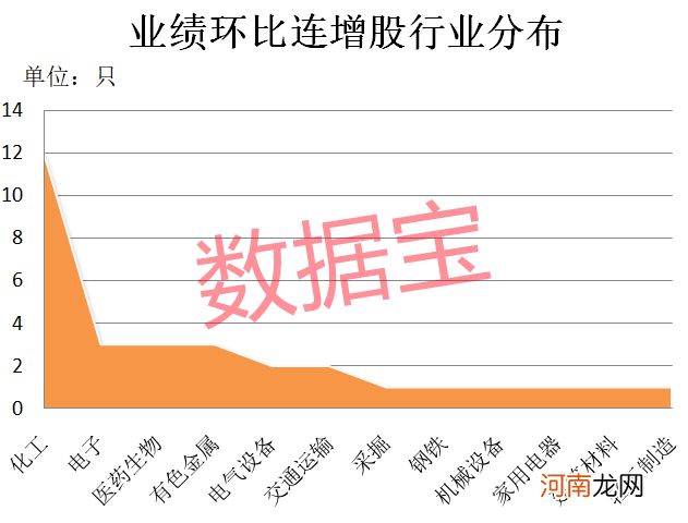 行业巨头惊曝业绩变脸 预盈1亿变巨亏超33亿!业绩持续爆发股仅31只