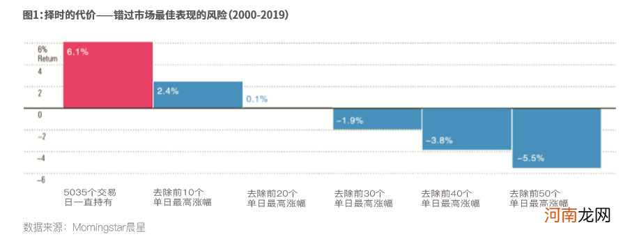 投入200万买基金 12年不动能赚多少钱？这位投资者浮盈1400万！