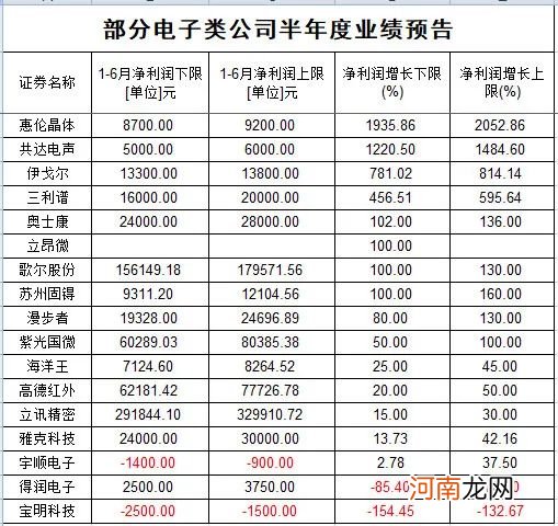 跌了一年 芯片还有戏吗？不少大佬一季度已加仓 产业链高景气还将延续