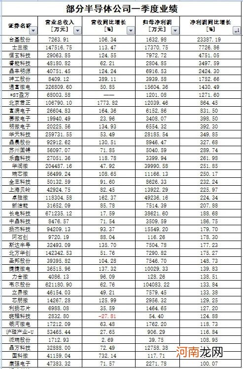 跌了一年 芯片还有戏吗？不少大佬一季度已加仓 产业链高景气还将延续