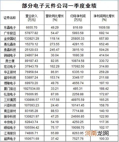 跌了一年 芯片还有戏吗？不少大佬一季度已加仓 产业链高景气还将延续