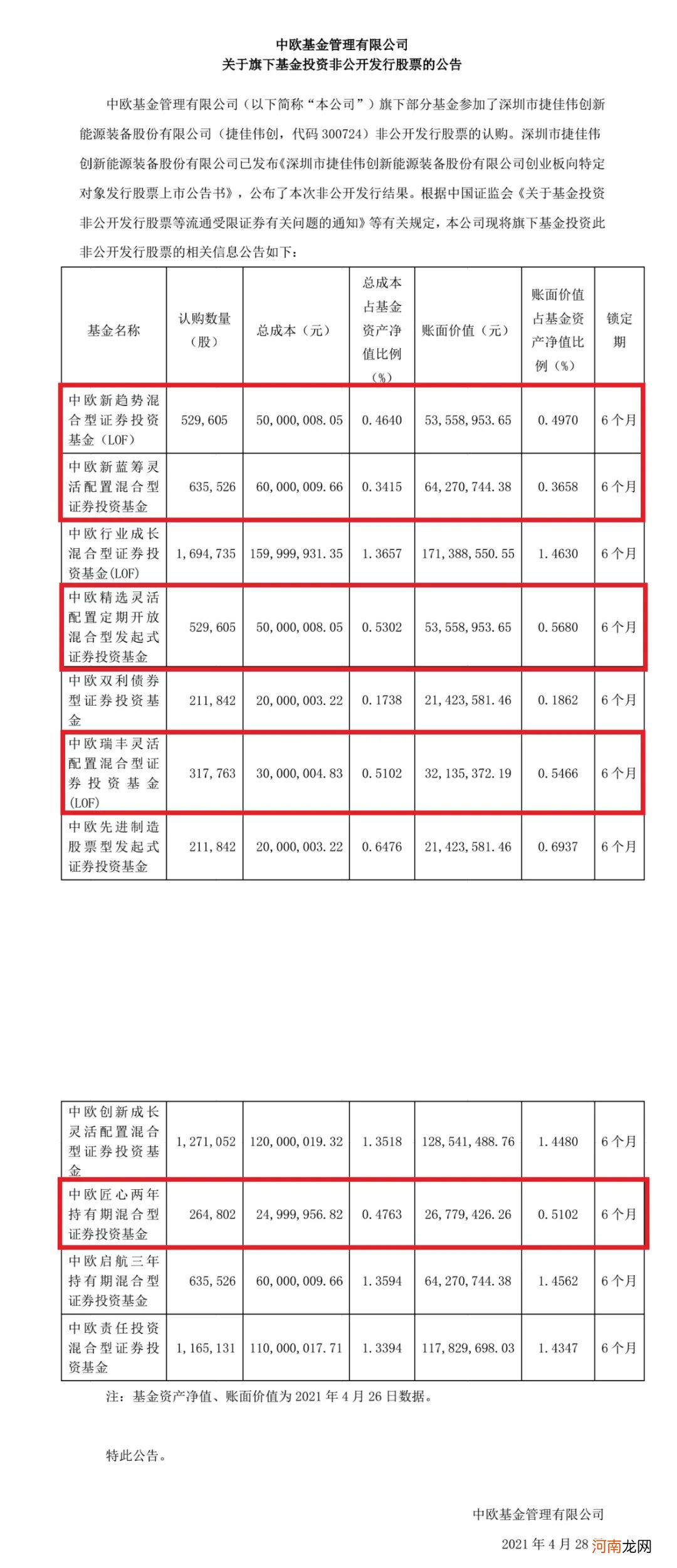 这类投资突然火了！顶流基金经理全出手了！这些股将有大机会？